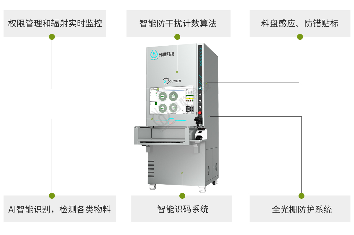 日聯(lián)離線點料機檢測效果突出 日聯(lián)離線點料機檢測效果突出